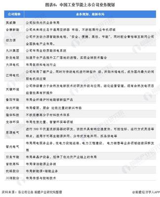 2022年工業(yè)節(jié)能行業(yè)上市公司全方位對比分析